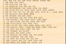 春晚最新爆料节目单表,精彩纷呈，笑料连连，年度盛宴即将开启