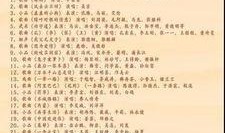 春晚最新爆料节目单表,精彩纷呈，笑料连连，年度盛宴即将开启